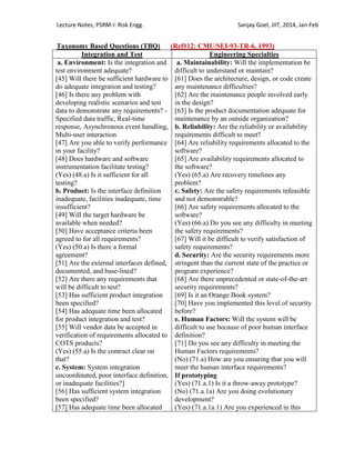 Lecture Notes, PSRM-I: Risk Engg. Sanjay Goel, JIIT, 2014, Jan-Feb
Taxonomy Based Questions (TBQ) (Ref#12: CMU/SEI-93-TR-6, 1993)
Integration and Test Engineering Specialties
a. Environment: Is the integration and
test environment adequate?
[45] Will there be sufficient hardware to
do adequate integration and testing?
[46] Is there any problem with
developing realistic scenarios and test
data to demonstrate any requirements? -
Specified data traffic, Real-time
response, Asynchronous event handling,
Multi-user interaction
[47] Are you able to verify performance
in your facility?
[48] Does hardware and software
instrumentation facilitate testing?
(Yes) (48.a) Is it sufficient for all
testing?
b. Product: Is the interface definition
inadequate, facilities inadequate, time
insufficient?
[49] Will the target hardware be
available when needed?
[50] Have acceptance criteria been
agreed to for all requirements?
(Yes) (50.a) Is there a formal
agreement?
[51] Are the external interfaces defined,
documented, and base-lined?
[52] Are there any requirements that
will be difficult to test?
[53] Has sufficient product integration
been specified?
[54] Has adequate time been allocated
for product integration and test?
[55] Will vendor data be accepted in
verification of requirements allocated to
COTS products?
(Yes) (55.a) Is the contract clear on
that?
c. System: System integration
uncoordinated, poor interface definition,
or inadequate facilities?]
[56] Has sufficient system integration
been specified?
[57] Has adequate time been allocated
a. Maintainability: Will the implementation be
difficult to understand or maintain?
[61] Does the architecture, design, or code create
any maintenance difficulties?
[62] Are the maintenance people involved early
in the design?
[63] Is the product documentation adequate for
maintenance by an outside organization?
b. Reliability: Are the reliability or availability
requirements difficult to meet?
[64] Are reliability requirements allocated to the
software?
[65] Are availability requirements allocated to
the software?
(Yes) (65.a) Are recovery timelines any
problem?
c. Safety: Are the safety requirements infeasible
and not demonstrable?
[66] Are safety requirements allocated to the
software?
(Yes) (66.a) Do you see any difficulty in meeting
the safety requirements?
[67] Will it be difficult to verify satisfaction of
safety requirements?
d. Security: Are the security requirements more
stringent than the current state of the practice or
program experience?
[68] Are there unprecedented or state-of-the-art
security requirements?
[69] Is it an Orange Book system?
[70] Have you implemented this level of security
before?
e. Human Factors: Will the system will be
difficult to use because of poor human interface
definition?
[71] Do you see any difficulty in meeting the
Human Factors requirements?
(No) (71.a) How are you ensuring that you will
meet the human interface requirements?
If prototyping
(Yes) (71.a.1) Is it a throw-away prototype?
(No) (71.a.1a) Are you doing evolutionary
development?
(Yes) (71.a.1a.1) Are you experienced in this
 