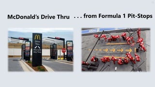 12
McDonald’s Drive Thru . . . from Formula 1 Pit-Stops
 