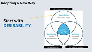 Adopting a New Way
Do customers want it ?
Is it good for business ?
Can we deliver it ?
Start with
DESIRABILITY
 
