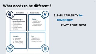 What needs to be different ?
36
3. Build CAPABILITY for
TOMORROW
PIVOT. PIVOT. PIVOT
 