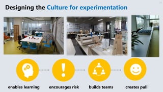 38
builds teams
encourages risk
enables learning creates pull
Designing the Culture for experimentation
 