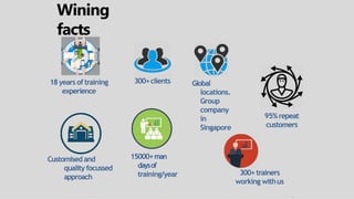 300+clients Global
locations.
Group
company
in
Singapore
Customised and
quality focussed
approach
18years oftraining
experience
15000+man
daysof
training/year 300+trainers
working withus
95%repeat
customers
Wining
facts
 
