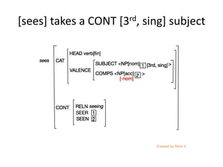 [sees] takes a CONT [3rd, sing] subject
 