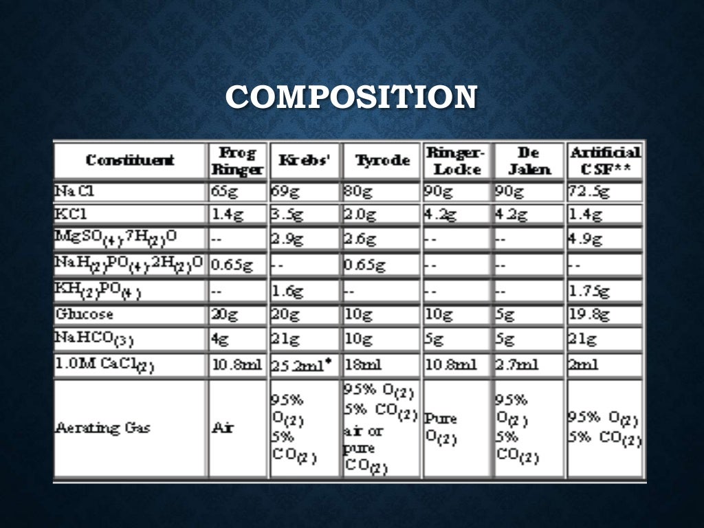 Color and salt solution essay example picture