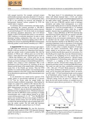 with unequal reactivity. For example, activated oxygen
preferentially terminates and etches diamond (111) facets as
compared to (100) planes [19–21]. To understand the effect
of the in situ annealing on reactivity and properties of
hydrogenated diamond surfaces prepared by CVD the
careful study is required.
To eliminate ambient contamination and induce hydro-
gen termination the common procedure is 300–500 8C
annealing at UHV conditions following by surface exposure
to activated hydrogen [17, 18]. In this study we investigated
the deuterium adsorption phenomena and C–D thermal
stability on HF CVD diamond ﬁlm surface in situ heated in
UHV conditions in molecular deuterium. In order to study
deuterium bonding conﬁguration ﬁlms also were grown
from CD4/D2 ambient. The thermal stability of the C–H/C–D
bonding was assesses by performing HR-EELS measurements
following gradual vacuum thermal annealing up to 1000 8C.
2 Experimental Hot ﬁlament chemical vapor deposi-
tion (HF CVD) was carried for 1 h from CD4/D2 (1/99) or
CH4/H2 (1/99) gas mixture [22]. Deposition from hydroge-
nated gas mixture results in polycrystalline ﬁlm with the
thickness of 700 nm and $300 nm grain size (at the ﬁlm’s
surface), while deposition from deuterated gases results in
$300 nm ﬁlm thickness and $150 nm grain size (in our
previous work we reported a detailed study of the impact of
isotopic gas mixture exchange on diamond ﬁlm growth [23]).
Samples were cooled to room temperature (RT) at the
termination of the CVD process by switching off the hot
ﬁlament and the heater of the sample holder, while keeping a
steady ﬂow of the CH4/H2 gas mixture. Then the CVD
chamber was vented and the samples were transferred under
ambient conditions to the UHV system where the HR-EELS/
X-ray photoelectron spectroscopy (XPS) measurements were
carried out.
In situ deuteration was carried out by exposure of the
sample surface to non-activated molecular D2 at pressure
5 Â 10À6
Torr for 30 min, while the sample holder was
resistively heated at different temperatures. After heating the
sample was cooled in D2 ambient to RT, then D2 ﬂow was
stopped and UHV conditions were restored. Chemical and
phase characterization was done by XPS using Mg Ka line
(Ephoton ¼ 1256.6 eV, data not shown) by analyzing the C (1s)
photoelectron line and plasmon losses. Vibrational characteri-
zation was done by HR-EELS system consisting of a double
monochromator and a single analyzer housed in an UHV
system with base pressure of $8 Â 10À10
Torr. The HR-EELS
spectra were recorded at RT up to loss energies of 600 meV.
The primary electron energy was 5 eV and the spectra were
recorded in the specular geometry with an incident angle of 558
from the surface normal. The full width half maximum
(FWHM) of elastically scattered beam was 9–10 meV.
3 Results and discussion We start this discussion
with phase purity analysis of HF CVD deposited diamond
sample that underwent annealing at 800 8C, studied by XPS
and shown in Fig. 1.
This ﬁgure shows C (1s) photoelectron loss spectrum
where well deﬁned diamond bulk ($33 eV) and surface
(23 eV) plasmon losses signify well deﬁned diamond matrix of
the upper surface region. Annealing at 1000 8C (discussed
below in the case of HR-EEL spectra) results in hydrogen
desorption and surface bond rearrangement: as a result
plasmon peaks slightly decrease in intensity alongside with the
appearance of a $6 eV loss associated with a p!pÃ
interband
transitions of reconstructed surface, which has a partial
graphitic character data was published previously [24, 25].
Figure 2 shows HR-EELS of HF-CVD diamond ﬁlm
deposited from CH4/H2 and CD4/D2 gas mixtures and UHV
annealed at 800 8C and 1000 8C. TA ¼ 800 8C guarantees
desorption of any environmental contaminations, which can
be adsorbed onto the sample surfaces during the transfer
from the deposition chamber to the HR-EELS system. This
annealing temperature results in desorption of non-diamond
bonded hydrogen termination, while annealing at 1000 8C
results in a bare surface (complete desorption of hydrogen
atoms) and surface reconstruction. These spectra were
widely studied in our previous works [11, 26–28] while
herein we brieﬂy describe these spectra for convenience. For
the CH4/H2 grown sample (Fig. 2(a)), the vibrational mode at
$155 meV is an overlapping of a C–C stretch and a C–H
bending vibrations. The peak centered at $360 meV energy
loss is attributed to C–H stretching mode, while the mode at
$510 meV is a coupling of this C–H stretch mode
($360 meV) and the 155 meV band. Figure 2(d) shows a
detailed ﬁt procedure of the C–H stretching HR-EELS mode.
This mode was split into three contributions positioned at
$350, $360, and $373 meV. Mode centered at $350 meV
is most likely attributed to diamond (111) C–H, $360 meV
mode can be associated with diamond (100) C–H stretch-
ing [29], while $373 meV positioned mode can be assigned
to sp2
-hybridised carbon located in the grain boundary
region and at the ﬁlm surface [11]. The modes at $300 and
$450 meV energy losses are pure C–C vibrations; most
likely the ﬁrst and second overtones (or multiple losses) of
the diamond optical phonon positioned at $150 meV [26].
Figure 1 Plasmon scattering of CH4/H2 grown HF CVD diamond
and annealed at 800 8C. Data was derived from C (1s) photoelectron
peak recorded during XPS measurements.
2314 S. Michaelson et al.: Dissociative adsorption of molecular deuterium on polycrystalline diamond films
ß 2014 WILEY-VCH Verlag GmbH & Co. KGaA, Weinheim www.pss-a.com
physica
ssp
status
solidi
a
 