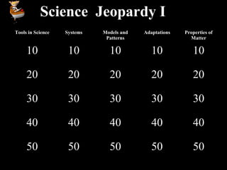 Science Jeopardy I
Tools in Science   Systems   Models and   Adaptations   Properties of
                              Patterns                    Matter

     10             10         10            10            10

     20             20         20            20            20

     30             30         30            30            30

     40             40         40            40            40

     50             50         50            50            50
 