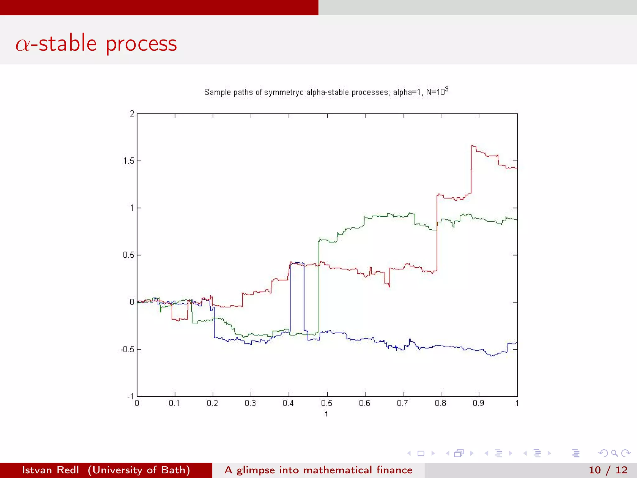 α-stable process

Istvan Redl (University of Bath)

A glimpse into mathematical ﬁnance

10 / 12

 