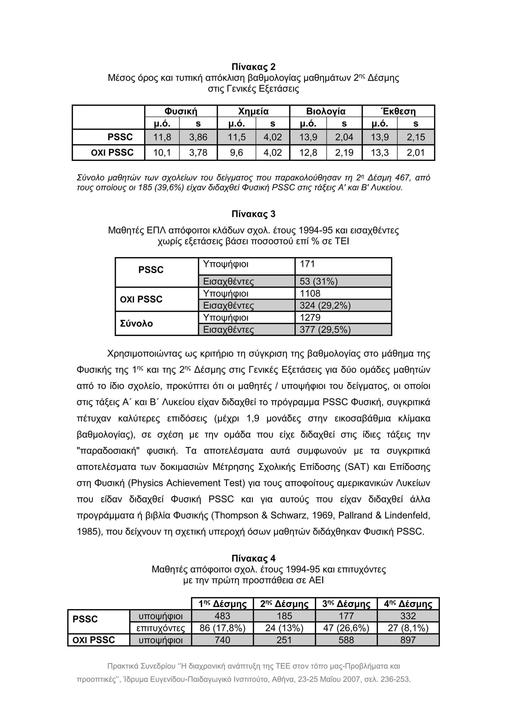 Πρακτικά Συνεδρίου ‘’Η διαχρονική ανάπτυξη της ΤΕΕ στον τόπο μας-Προβλήματα και
προοπτικές’’, Ίδρυμα Ευγενίδου-Παιδαγωγικό Ινστιτούτο, Αθήνα, 23-25 Μαΐου 2007, σελ. 236-253.
Πίνακας 2
Μέσος όρος και τυπική απόκλιση βαθμολογίας μαθημάτων 2ης
Δέσμης
στις Γενικές Εξετάσεις
Φυσική Χημεία Βιολογία Έκθεση
μ.ό. s μ.ό. s μ.ό. s μ.ό. s
PSSC 11,8 3,86 11,5 4,02 13,9 2,04 13,9 2,15
ΟΧΙ PSSC 10,1 3,78 9,6 4,02 12,8 2,19 13,3 2,01
Σύνολο μαθητών των σχολείων του δείγματος που παρακολούθησαν τη 2η Δέσμη 467, από
τους οποίους οι 185 (39,6%) είχαν διδαχθεί Φυσική PSSC στις τάξεις Α' και Β' Λυκείου.
Πίνακας 3
Μαθητές ΕΠΛ απόφοιτοι κλάδων σχολ. έτους 1994-95 και εισαχθέντες
χωρίς εξετάσεις βάσει ποσοστού επί % σε ΤΕΙ
PSSC
Υποψήφιοι 171
Εισαχθέντες 53 (31%)
ΟΧΙ PSSC
Υποψήφιοι 1108
Εισαχθέντες 324 (29,2%)
Σύνολο
Υποψήφιοι 1279
Εισαχθέντες 377 (29,5%)
Χρησιμοποιώντας ως κριτήριο τη σύγκριση της βαθμολογίας στο μάθημα της
Φυσικής της 1ης
και της 2ης
Δέσμης στις Γενικές Εξετάσεις για δύο ομάδες μαθητών
από το ίδιο σχολείο, προκύπτει ότι οι μαθητές / υποψήφιοι του δείγματος, οι οποίοι
στις τάξεις Α΄ και Β΄ Λυκείου είχαν διδαχθεί το πρόγραμμα PSSC Φυσική, συγκριτικά
πέτυχαν καλύτερες επιδόσεις (μέχρι 1,9 μονάδες στην εικοσαβάθμια κλίμακα
βαθμολογίας), σε σχέση με την ομάδα που είχε διδαχθεί στις ίδιες τάξεις την
"παραδοσιακή" φυσική. Τα αποτελέσματα αυτά συμφωνούν με τα συγκριτικά
αποτελέσματα των δοκιμασιών Μέτρησης Σχολικής Επίδοσης (SAT) και Επίδοσης
στη Φυσική (Physics Achievement Test) για τους αποφοίτους αμερικανικών Λυκείων
που είδαν διδαχθεί Φυσική PSSC και για αυτούς που είχαν διδαχθεί άλλα
προγράμματα ή βιβλία Φυσικής (Thompson & Schwarz, 1969, Pallrand & Lindenfeld,
1985), που δείχνουν τη σχετική υπεροχή όσων μαθητών διδάχθηκαν Φυσική PSSC.
Πίνακας 4
Μαθητές απόφοιτοι σχολ. έτους 1994-95 και επιτυχόντες
με την πρώτη προσπάθεια σε ΑΕΙ
1ης
Δέσμης 2ης
Δέσμης 3ης
Δέσμης 4ης
Δέσμης
PSSC υποψήφιοι 483 185 177 332
επιτυχόντες 86 (17,8%) 24 (13%) 47 (26,6%) 27 (8,1%)
ΟΧΙ PSSC υποψήφιοι 740 251 588 897
 