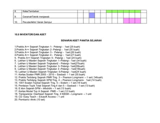 Ps Sejarah 2018