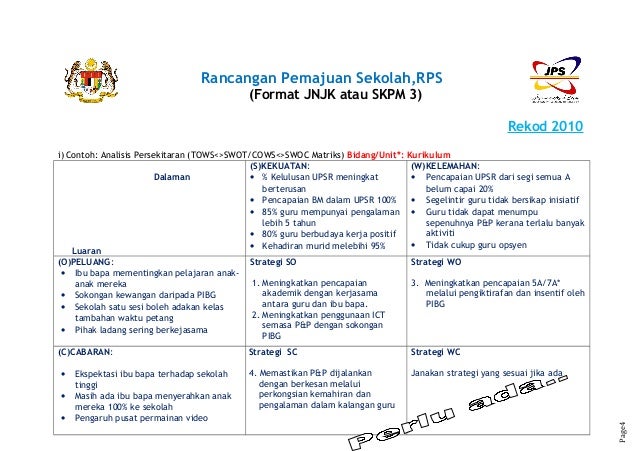 Ps sekolah skpm 3 jnjk