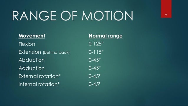 Testing hip range of motion photos download jpg png gif raw tiff 