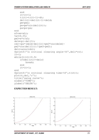 Pss lab | PDF