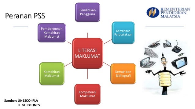 Pusat Sumber Sekolah dan Literasi Maklumat