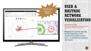 socioviz.net
Purpose: To quickly identify
the key influencers and
communities within a topic
area + to identify key hashtag
sub-topics
*Free version analyzes 500 of the latest tweets.
If you make a donation it allows 5000
TIP:You can
export to
GEPHI
 