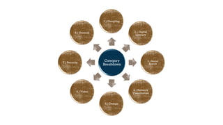 Category
Breakdown
1.) Googling
2.) Digital
Literacy
3.) Social
Search
4.) Network
Visualization
5.) Design
6.) Video
7.) Security
8.) General
 