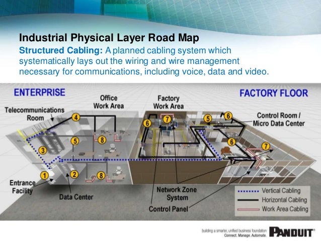 Internet of Things - structured approach to the physical ... dui distributor wiring diagram 