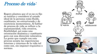 Proceso de vida: 
Rogers plantea que el yo no es fijo 
ni estático y considera al estado 
ideal de la persona como fluido, 
cambiante, no estructurado y de 
existencia momentánea. Al hablar 
de proceso de vida se refiere a la 
espontaneidad, vida creativa, 
flexibilidad, así como una 
orientación dinámica y cambiante 
pero con una dirección valorativa. 
La gente que cumple con este 
proceso acepta las experiencias 
internas y externas de la vida tal 
como son, sin imponer requisitos o 
normas. 
 