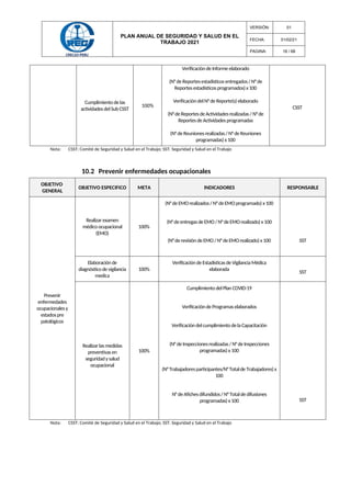 PSST-PGV Plan Anual de Seguridad y Salud en el Trabajo 2021 CREC10 ...