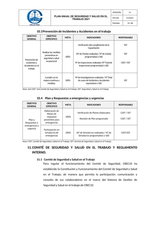 PSST-PGV Plan Anual de Seguridad y Salud en el Trabajo 2021 CREC10 ...