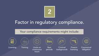 2
Factor in regulatory compliance.
Licensing Training Limits on
continuous
hours
Rest
periods
Criminal
backgrounds
Firearm
licensing
Contractual
obligation
Your compliance requirements might include:
 