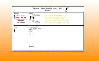Acting it Out - A Problem Solving Strategy | KEY