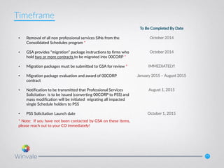 11
To Be Completed By Date
October 2014
October 2014
IMMEDIATELY!
January 2015 – August 2015
August 1, 2015
October 1, 2015
Timeframe
• Removal of all non professional services SINs from the
Consolidated Schedules program *
• GSA provides “migration” package instructions to firms who
hold two or more contracts to be migrated into 00CORP *
• Migration packages must be submitted to GSA for review *
• Migration package evaluation and award of 00CORP
contract
• Notification to be transmitted that Professional Services
Solicitation is to be issued (converting 00CORP to PSS) and
mass modification will be initiated migrating all impacted
single Schedule holders to PSS
• PSS Solicitation Launch date
* Note: If you have not been contacted by GSA on these items,
please reach out to your CO immediately!
 