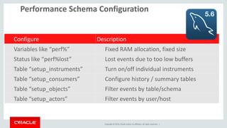 Copyright © 2014, Oracle and/or its affiliates. All rights reserved. |1
4
Profiling Examples
 