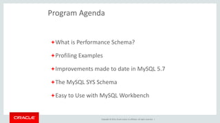 Copyright © 2014, Oracle and/or its affiliates. All rights reserved. |3
What is Performance Schema?
 
