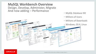Copyright © 2014, Oracle and/or its affiliates. All rights reserved. |
Performance Schema Reports
• Connect
• (DB Click or Open and Connect)
• Go to Management Tab
• If needed (Bottom Left)
• Go to Performance Reports
• New Performance Section
 