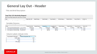 Copyright © 2014, Oracle and/or its affiliates. All rights reserved. |
General Lay Out – Footer
 