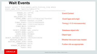 Copyright © 2014, Oracle and/or its affiliates. All rights reserved. |7
Performance Schema in MySQL 5.6
52 Tables (+35)
545 Instruments (+323)
Instrument Type Event Class
Statements statement/%
Stages stage/%
Table IO wait/io/table/%
Table Locks wait/lock/table/%
Network IO wait/io/socket/%
Idle Timing idle
 