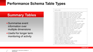 The MySQL Performance Schema & New SYS Schema | PDF