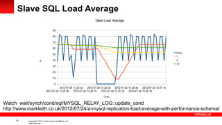 The MySQL Performance Schema & New SYS Schema | PDF