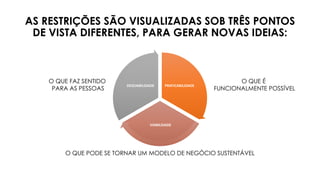 AS RESTRIÇÕES SÃO VISUALIZADAS SOB TRÊS PONTOS
DE VISTA DIFERENTES, PARA GERAR NOVAS IDEIAS:
PRATICABILIDADE
VIABILIDADE
DESEJABILIDADE
O QUE É
FUNCIONALMENTE POSSÍVEL
O QUE PODE SE TORNAR UM MODELO DE NEGÓCIO SUSTENTÁVEL
O QUE FAZ SENTIDO
PARA AS PESSOAS
 