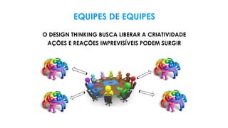 EQUIPES DE EQUIPES
O DESIGN THINKING BUSCA LIBERAR A CRIATIVIDADE
AÇÕES E REAÇÕES IMPREVISÍVEIS PODEM SURGIR
 