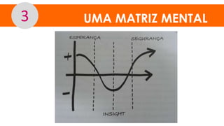 UMA MATRIZ MENTAL3
 