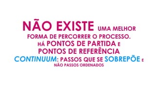NÃO EXISTE UMA MELHOR
FORMA DE PERCORRER O PROCESSO.
HÁ PONTOS DE PARTIDA E
PONTOS DE REFERÊNCIA
CONTINUUM: PASSOS QUE SE SOBREPÕE E
NÃO PASSOS ORDENADOS
 