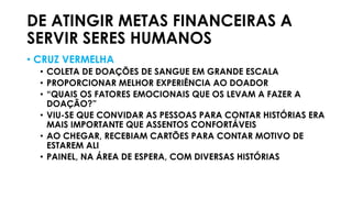 DE ATINGIR METAS FINANCEIRAS A
SERVIR SERES HUMANOS
• CRUZ VERMELHA
• COLETA DE DOAÇÕES DE SANGUE EM GRANDE ESCALA
• PROPORCIONAR MELHOR EXPERIÊNCIA AO DOADOR
• “QUAIS OS FATORES EMOCIONAIS QUE OS LEVAM A FAZER A
DOAÇÃO?”
• VIU-SE QUE CONVIDAR AS PESSOAS PARA CONTAR HISTÓRIAS ERA
MAIS IMPORTANTE QUE ASSENTOS CONFORTÁVEIS
• AO CHEGAR, RECEBIAM CARTÕES PARA CONTAR MOTIVO DE
ESTAREM ALI
• PAINEL, NA ÁREA DE ESPERA, COM DIVERSAS HISTÓRIAS
 