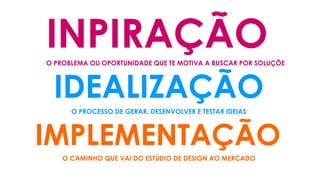 INPIRAÇÃOO PROBLEMA OU OPORTUNIDADE QUE TE MOTIVA A BUSCAR POR SOLUÇÕE
IDEALIZAÇÃO
O PROCESSO DE GERAR, DESENVOLVER E TESTAR IDEIAS
IMPLEMENTAÇÃO
O CAMINHO QUE VAI DO ESTÚDIO DE DESIGN AO MERCADO
 