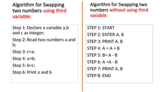 Problem Solving Techniques notes for Unit 1 | PPT