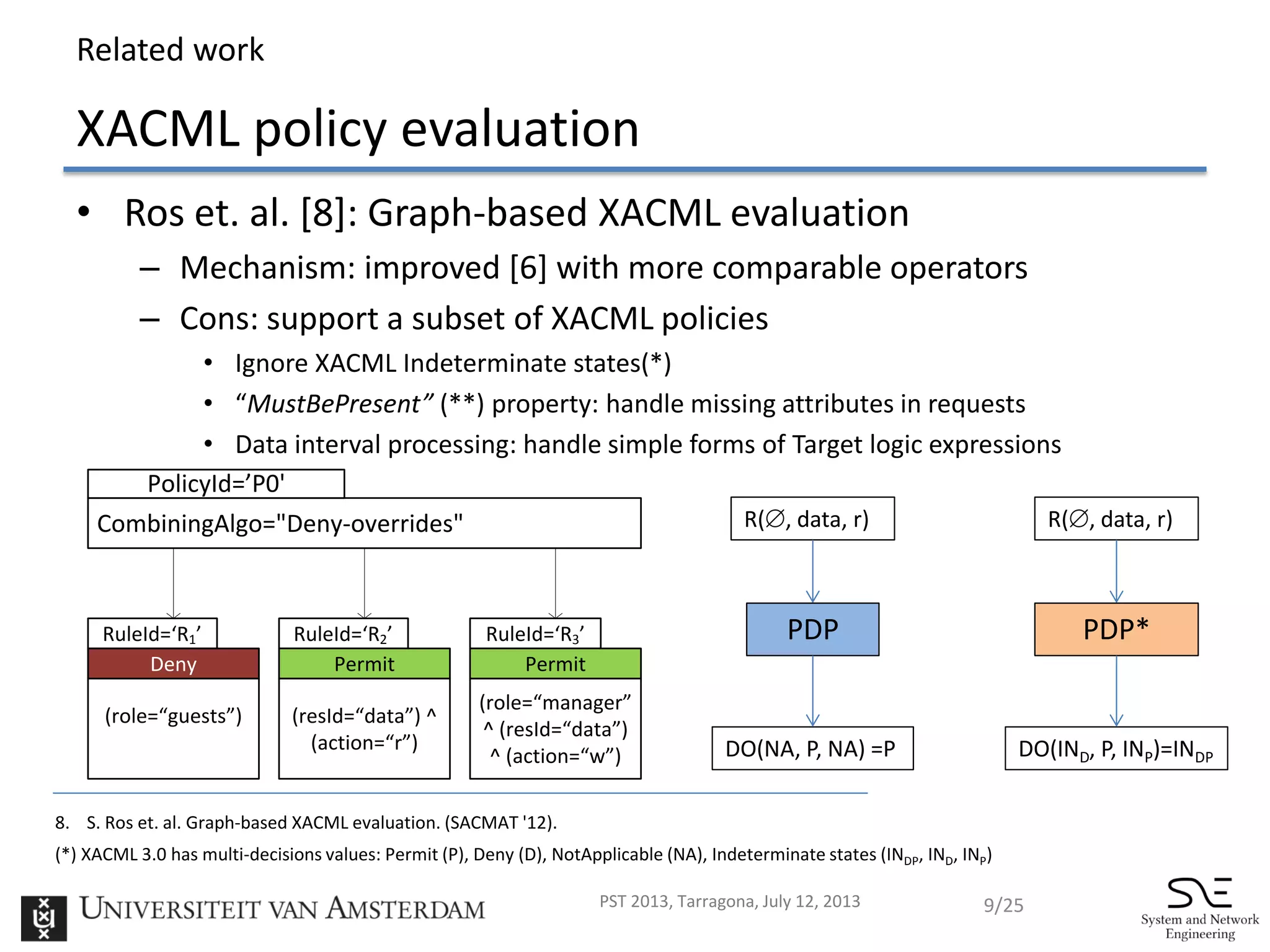 Multi-data-types Interval Decision Diagrams for XACML Evaluation Engine ...