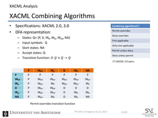 Multi-data-types Interval Decision Diagrams for XACML Evaluation Engine ...