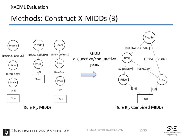 Multi-data-types Interval Decision Diagrams for XACML Evaluation Engine ...