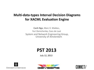 Multi-data-types Interval Decision Diagrams
for XACML Evaluation Engine
Canh Ngo, Marc X. Makkes,
Yuri Demchenko, Cees de Laat
System and Network Engineering Group,
University of Amsterdam
PST 2013
July 12, 2013
 