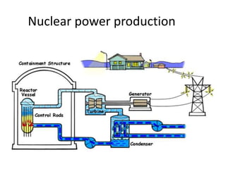 Nuclear power production
 