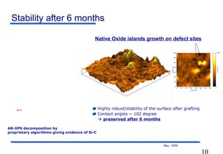 10
May 2009
Stability after 6 months
Native Oxide islands growth on defect sites
Highly robust/stability of the surface after grafting
Contact angles ~ 102 degree
 preserved after 6 months
Si-CSi-CSi-C
30 min 60 min30 min 60 min
AR-XPS decomposition by
proprietary algorithms giving evidence of Si-C
 