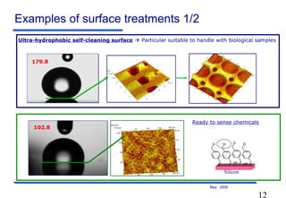 12
May 2009
Examples of surface treatments 1/2
Ultra-hydrophobic self-cleaning surface  Particular suitable to handle with biological samples
179.8
102.8
Silicon
Ready to sense chemicals
 