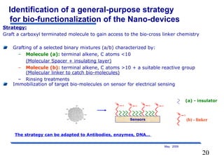20
May 2009
Strategy:
Graft a carboxyl terminated molecule to gain access to the bio-cross linker chemistry
Grafting of a selected binary mixtures (a/b) characterized by:
– Molecule (a): terminal alkene, C atoms <10
(Molecular Spacer + insulating layer)
– Molecule (b): terminal alkene, C atoms >10 + a suitable reactive group
(Molecular linker to catch bio-molecules)
– Rinsing treatments
Immobilization of target bio-molecules on sensor for electrical sensing
Identification of a general-purpose strategy
for bio-functionalization of the Nano-devices
Sensors
C
O
H
(a) - insulator
(b) - linker
The strategy can be adapted to Antibodies, enzymes, DNA…
C
O
H C
O
H C
O
H
C
O
H
 