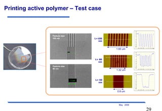 29
May 2009
Printing active polymer – Test case
1.3 µm
Feature size
100 nm
Feature size
80 nm
1.60 um
L=100
nm
L= 80
nm
1.32 um
0.8 um
L= 50
nm
 
