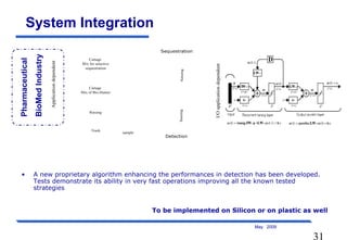 31
May 2009
System Integration
To be implemented on Silicon or on plastic as well
Cartage
Mix of Bio-Hunter
Cartage
Mix for selective
sequestration
SensingSensing
Rinsing
I/Oapplicationdependent
Sequestration
Detection
Trash
sample
Applicationdependent
• A new proprietary algorithm enhancing the performances in detection has been developed.
Tests demonstrate its ability in very fast operations improving all the known tested
strategies
Pharmaceutical
BioMedIndustry
 